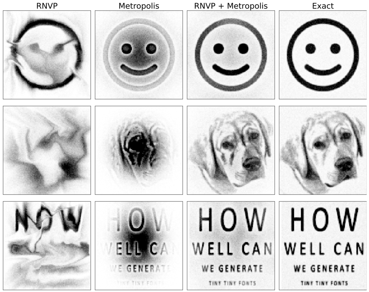 Stochastic Normalizing Flows: We can train normalizing flows by combining invertible networks and stochastic dynamics (MCMC, Langevin) in any order. Better expressivity and sampling than either one.
With <a href="/jonkhler/">Jonas Köhler</a> &amp; Hao Wu #MachineLearning #DeepLearning 

arxiv.org/abs/2002.06707
