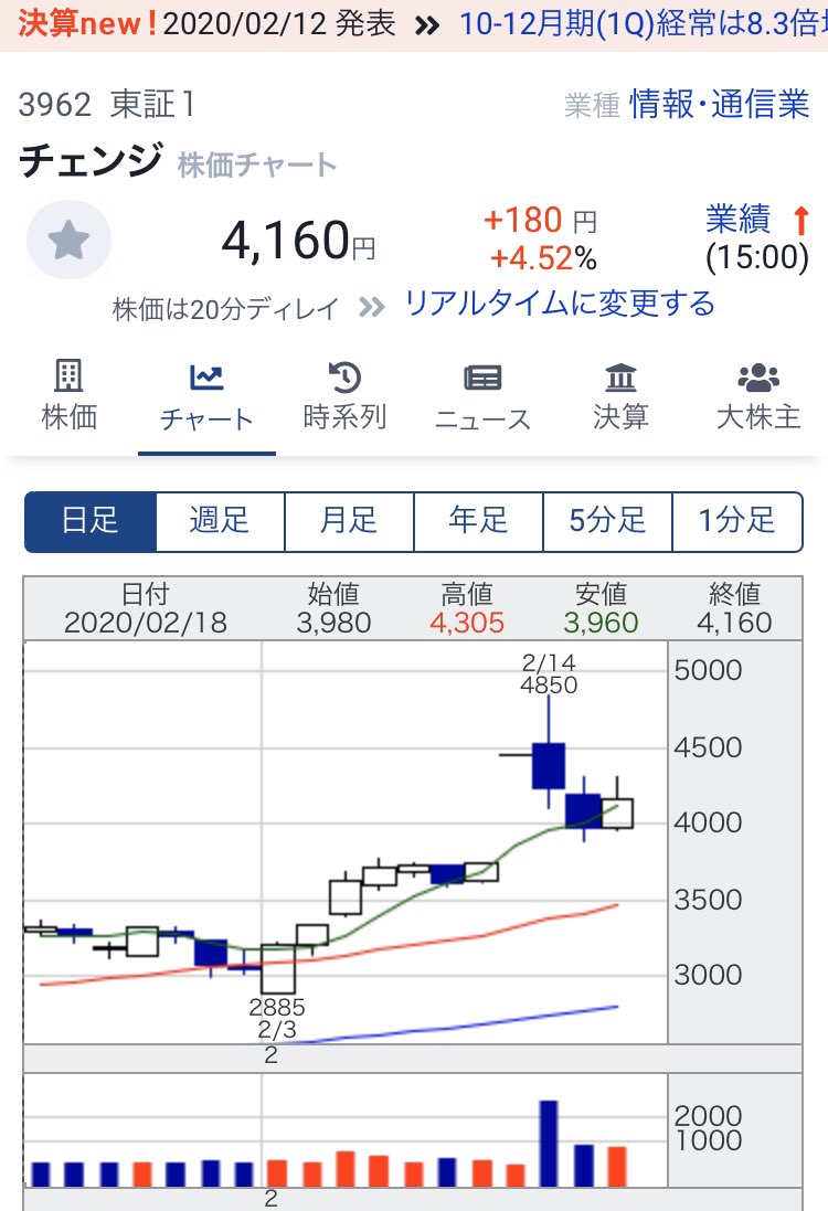 株価 掲示板 サイボウズ