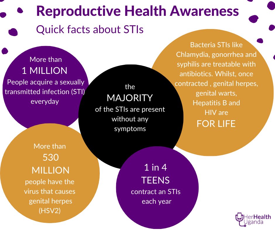 #ReproductiveHealthAwareness; With #STIs and #STDs at an all-time high, it’s important to make sure you’re tested.