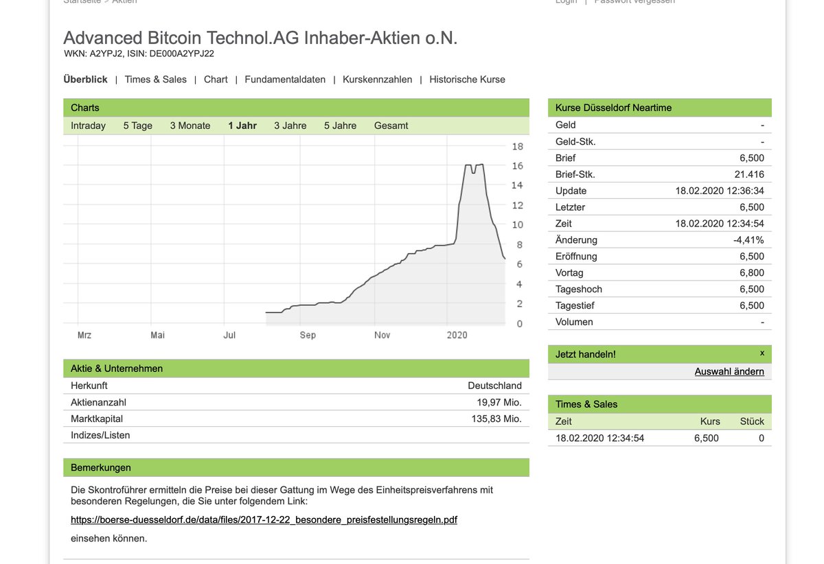 Auch gut was da bei Advanced Bitcoin Technology AG (Mutterunternehmen von Savedroid) passiert. Die Handelsüberwachung ermittelt wegen Kursmanipulation (ist offensichtlich) und währenddessen fällt die Aktie immer weiter ohne signifikantes Handelsvolumen.