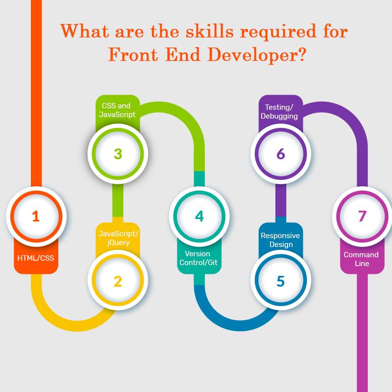 What are the skills required for Front End Developer?

Know More => Follow @cordiace

#uxdesign #reactjs #frontenddeveloper #softwareengineer #gatsbyjs #girlswhocode #designersofinstagram #uxdesigner #uxdesign #uxui #uidesigner #womenintech #girlswhocode #frontenddeveloper
