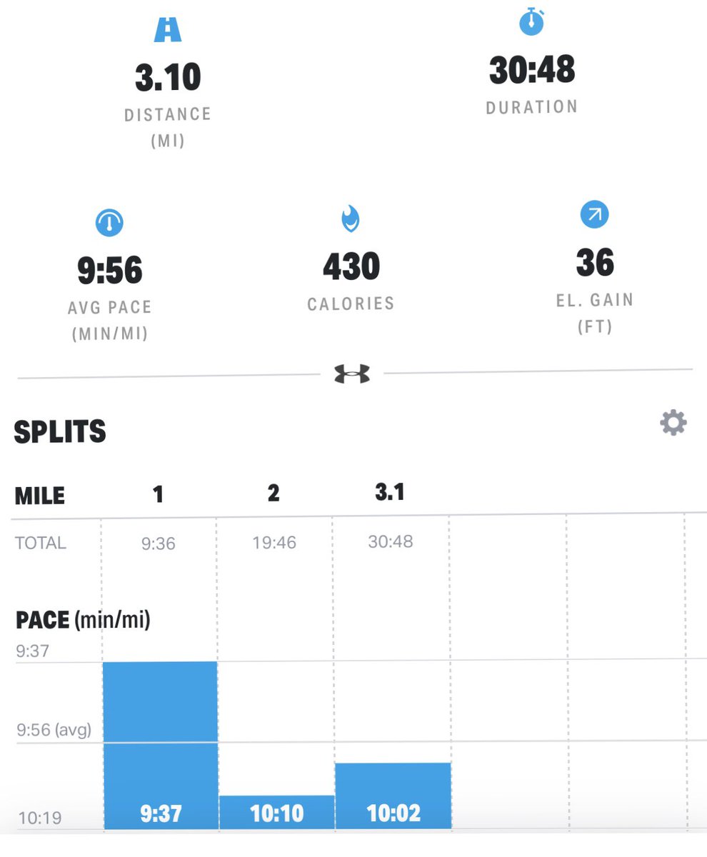 atoy33's tweet photo. #blackgirlsrun #runnerchick #runningismypassion #iloverunning #fitqueen #1020km2020 #5krunner💙💜 https://t.co/UVOUnWgHkS