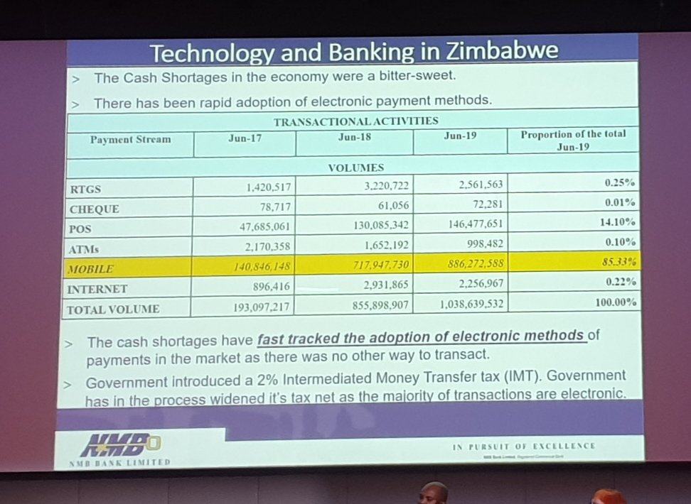 Cash shortages contributed to adoption of electronic payments in Zimbabwe per Benefit Washaya of NMB Zimbabwe <a href="/arise_sa/">Arise</a> #BankingForGrowth