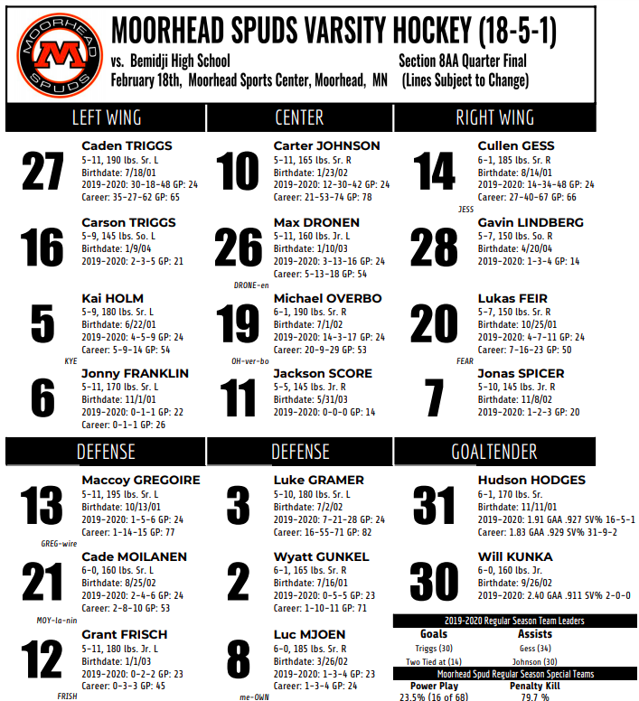 Spud_Hockey's tweet photo. Section 8AA Quarterfinal | Moorhead Sports Center
@Spud_Hockey vs @BemidjiHockey 

⏰: 6:00 PM
📻: @970WDAY
💻: @Spuds_TV

#OnwardMoorhead https://t.co/bPb5uoGnHm