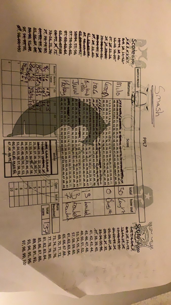 PPLSixers's tweet photo. The Sixers lost their first game of the campaign last week (kind of)! After some controversy with the scores and a decision by the board, the Superkings got the points. Cracking game of indoor cricket! https://t.co/02c6T3X8fT