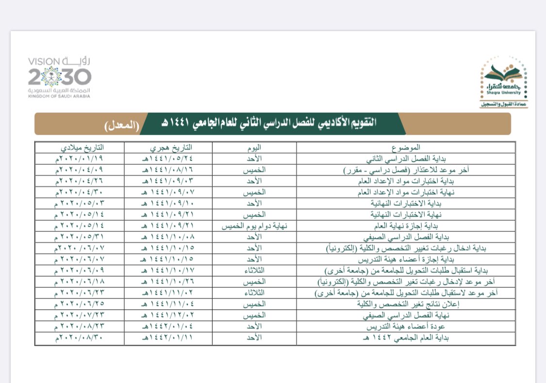 عمادة القبول والتسجيل Dra1sm1 Twitter