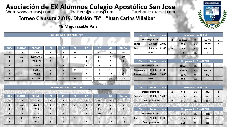 exacasjoficial's tweet photo. Estadísticas #8fecha y programación #DivB #exacasj #9fecha #clausura2019JCVillalba #elMejorExaDelPais https://t.co/FbIZrLzq1i