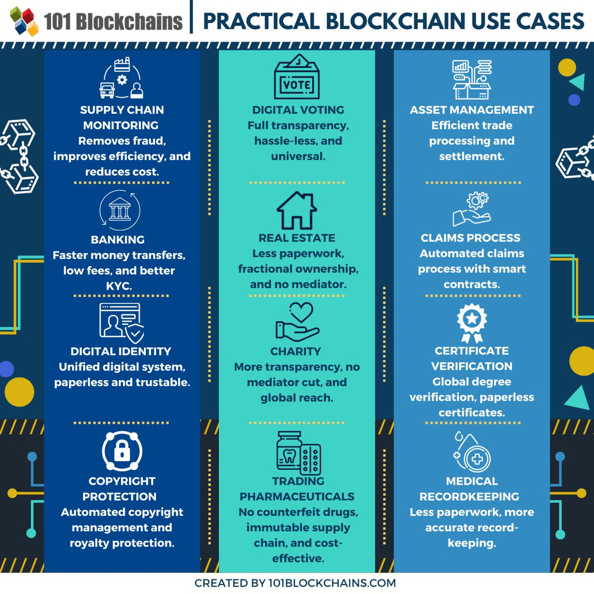 Do you agree on these practical #blockchain use cases?

#blockchaintechnology #blockchainnews