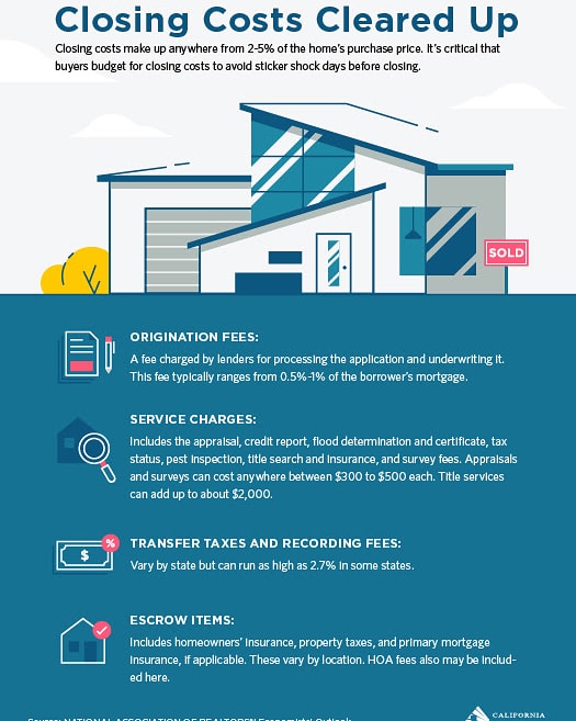 kchenoweth707's tweet photo. A little bit about closing costs in a real estate purchase transaction. 

#winecountry #realtor #realtorlife
#homeselling #realestatetip #knowledgeispower
*
Kimberly Chenoweth
707-332-2662
https://t.co/CT8fdBgXoZ
DRE# 02044816 https://t.co/8Irbl63ubF