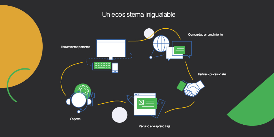 es_claris's tweet image. Pertenecer a la comunidad de Solucionadores de Problemas de #Claris ofrece ventajas inimaginables. ¿Todavía no sabes cuáles son? Únete y descúbrelas: ✨🌍  filemaker.com/es/. #FileMaker #AnythingIsPossible