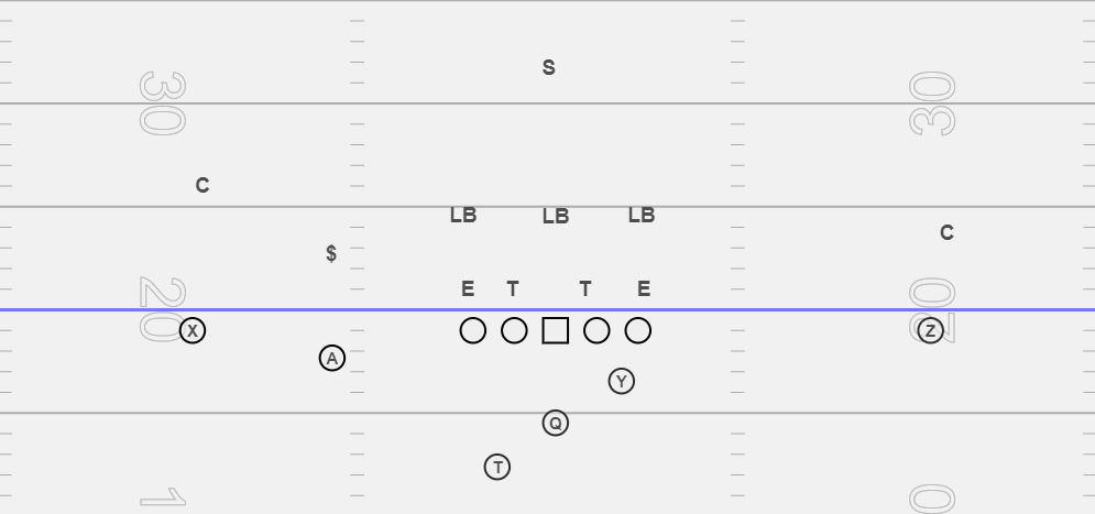 Spread_Offense's tweet image. Alright coaches, give me your best play with this formation against this defense.

What's your call?

#SpreadOffense