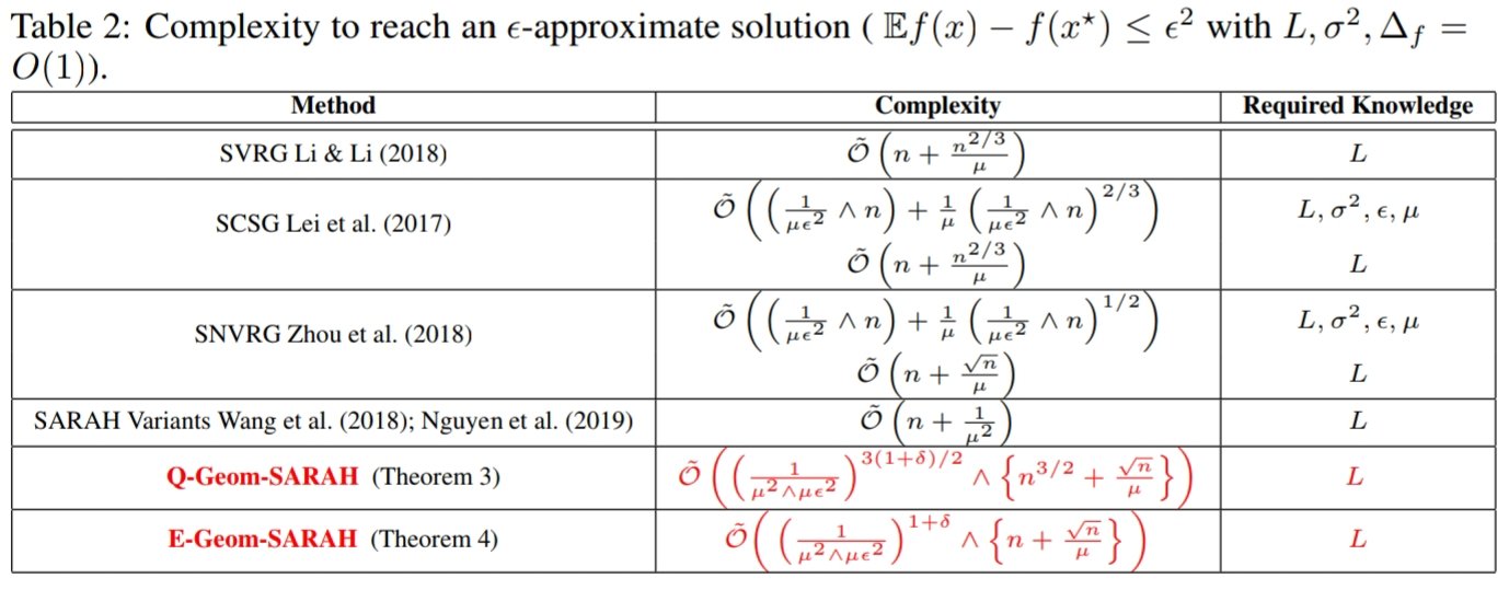 Lihua Lei Geom Sarah Achieves Adaptivity For Smooth Nonconvex Stochastic Finite Sum Optimization To Both Target Accuracy Epsilon And Pl Constant Mu Aka Strong Convexity Modulus With Solely The Knowledge Of The Smoothness