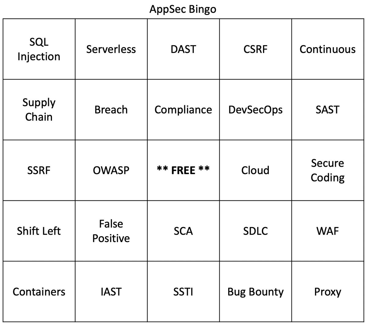 I hope AppSec Bingo makes your next meeting more enjoyable :)
