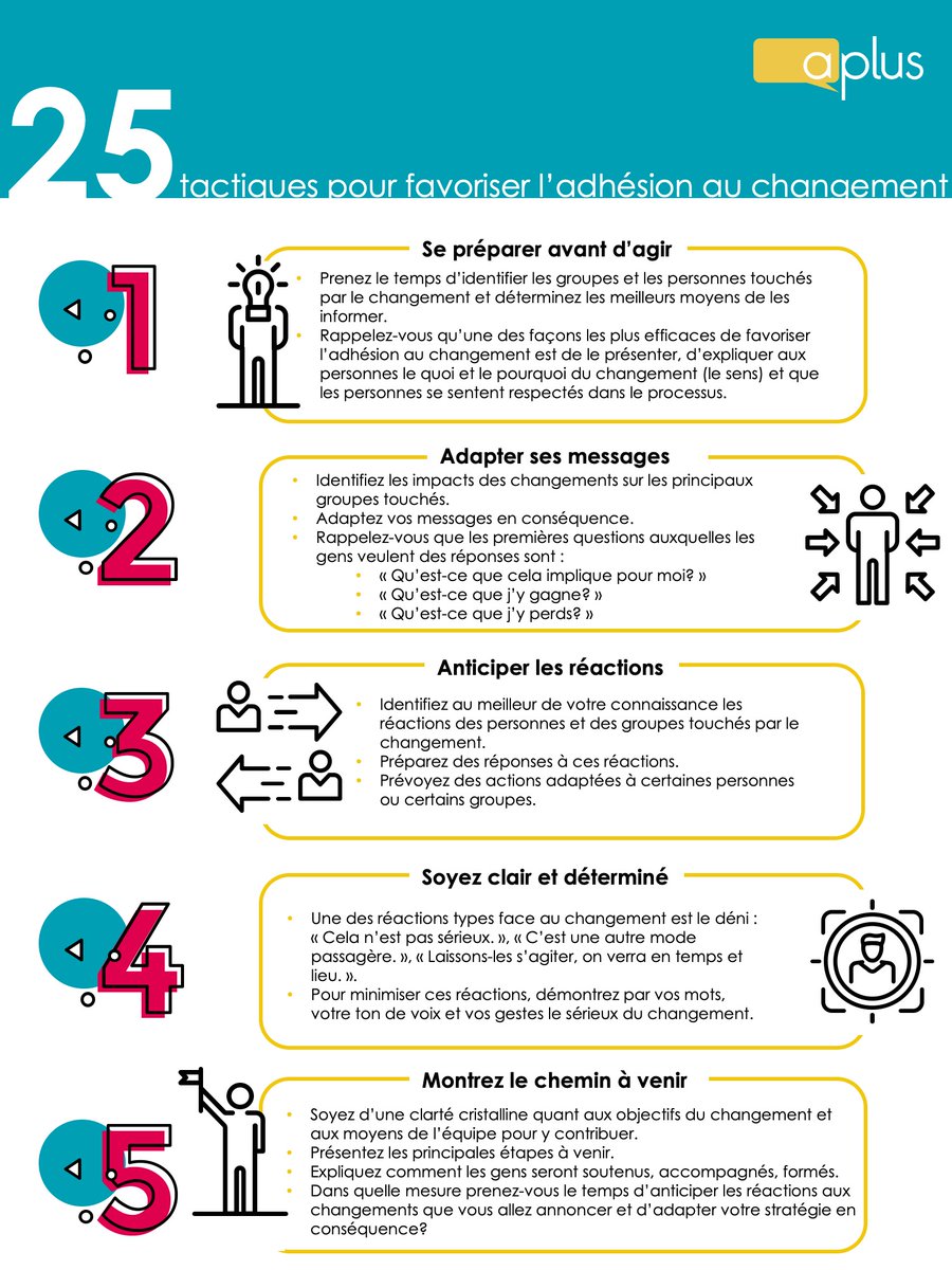 aplustransition's tweet photo. 🤝Comment favoriser l'#adhesion au #changement ?
#changemanagement #communication #collaboration
https://t.co/XOEYvCa35i https://t.co/IuV5nF6sCL