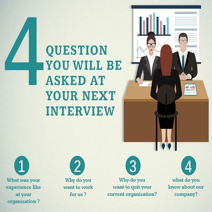 ResumeWriter4U's tweet photo. Get ready for your next job interview.

#Jobseekers #Career #InterviewQuestion #JobInterview https://t.co/nJq49JWOcD