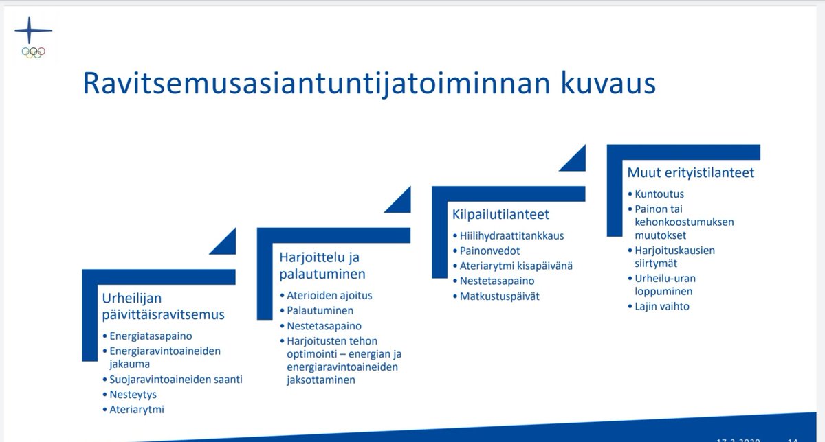 Valtakunnallisten urheiluakatemioiden ravitsemusasiantuntijat koolla ottamassa steppejä eteenpäin yhteisten toimintamallien rakentamisessa. <a href="/Olympiakomitea/">Olympiakomitea</a> #urheiluakatemiat