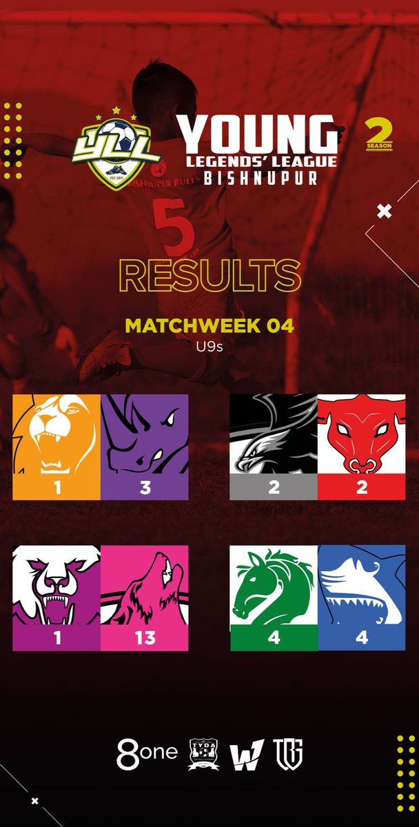 yllfootball's tweet photo. 🔢 | #YLLBishnupur Match Week 04 Results👇

#TheYLLWay #GoldenBabyLeague #Grassroots #BabyLeagues https://t.co/fn2oNFxGuk