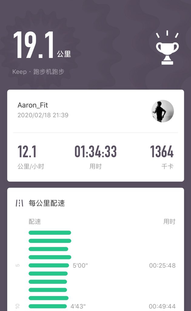 Metal_Diffuser's tweet image. New Records, 1H36M for 19.1KM