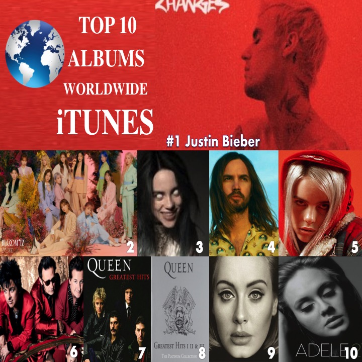 🔝🔟ALBUMS ON🌎ITUNES
1⃣Changes #JustinBieber
2⃣BLOOM*IZ #IZONE
3⃣WhenWeAllFallAsleep, WDWG? #BillieEilish
4⃣TheSlowRush #TameImpala
5⃣DontSmileatMe @billieeilish
6⃣FatherofAll...#GreenDay
7⃣GreatestHits #Queen
8⃣ThePlatinumCollection - Queen
9⃣25 #Adele
🔟21 @Adele
