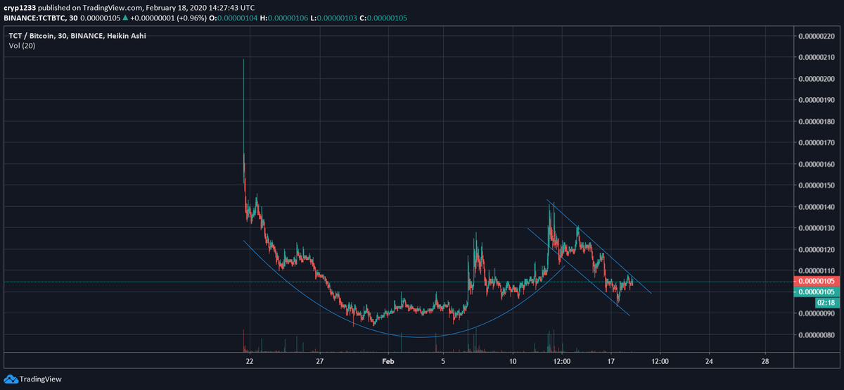 CryptoNewton (@CryptoNewton_) / Posts / X