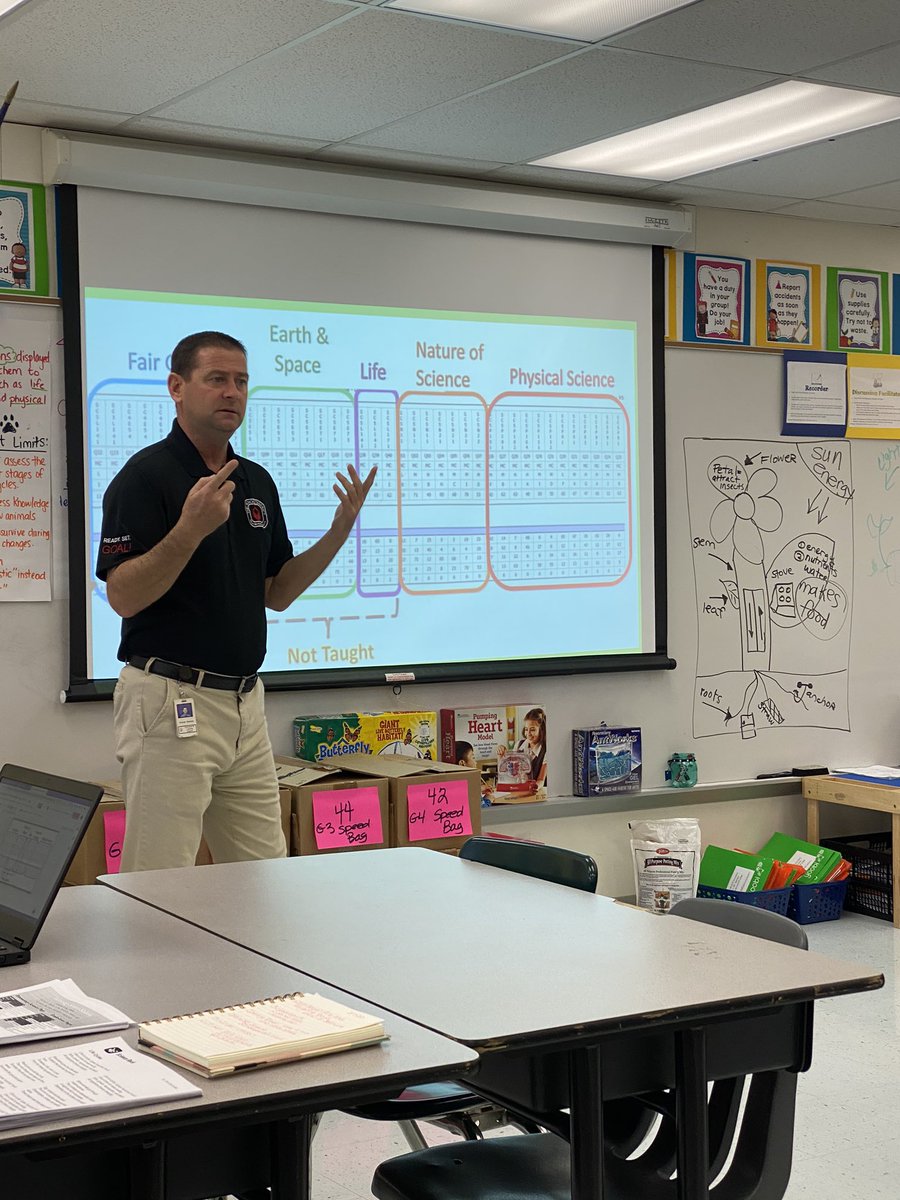 Collins077's tweet photo. The North Region Fine Arts Fairgame Focus professional development in full swing. Thanks @Area4SuptPBCSD @NorthRegionELA for allowing the Elem. Science Team to share resources & ideas. #SDPBCScience @pbscience4u @DianaFedderman @Diana__Snider https://t.co/eBQ6OKdtYW