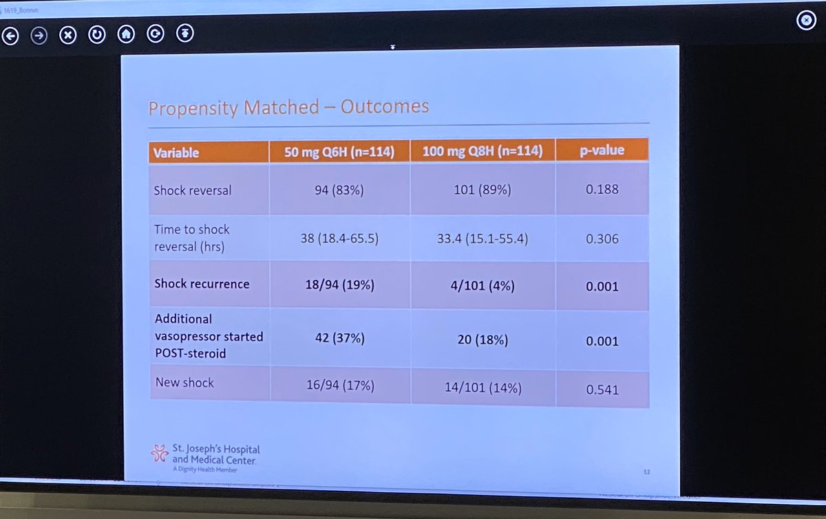 MICUPharmD's tweet photo. Propensity matched results - no difference in shock reversal, but an increase in shock recurrence (restarting vasopressors between 4-48hrs after initial discontinuation) https://t.co/QZQS8hl7OR