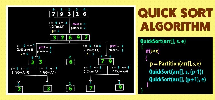 simplesnippet's tweet image. Quick Sort Algorithm (with Example) with C++ Code | Sorting Algorithms | Data Structures & Algorithms simplesnippets.tech/quick-sort-alg…