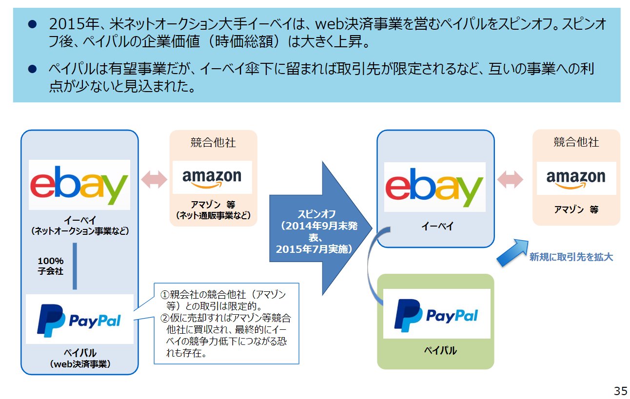 株価 ペイパル