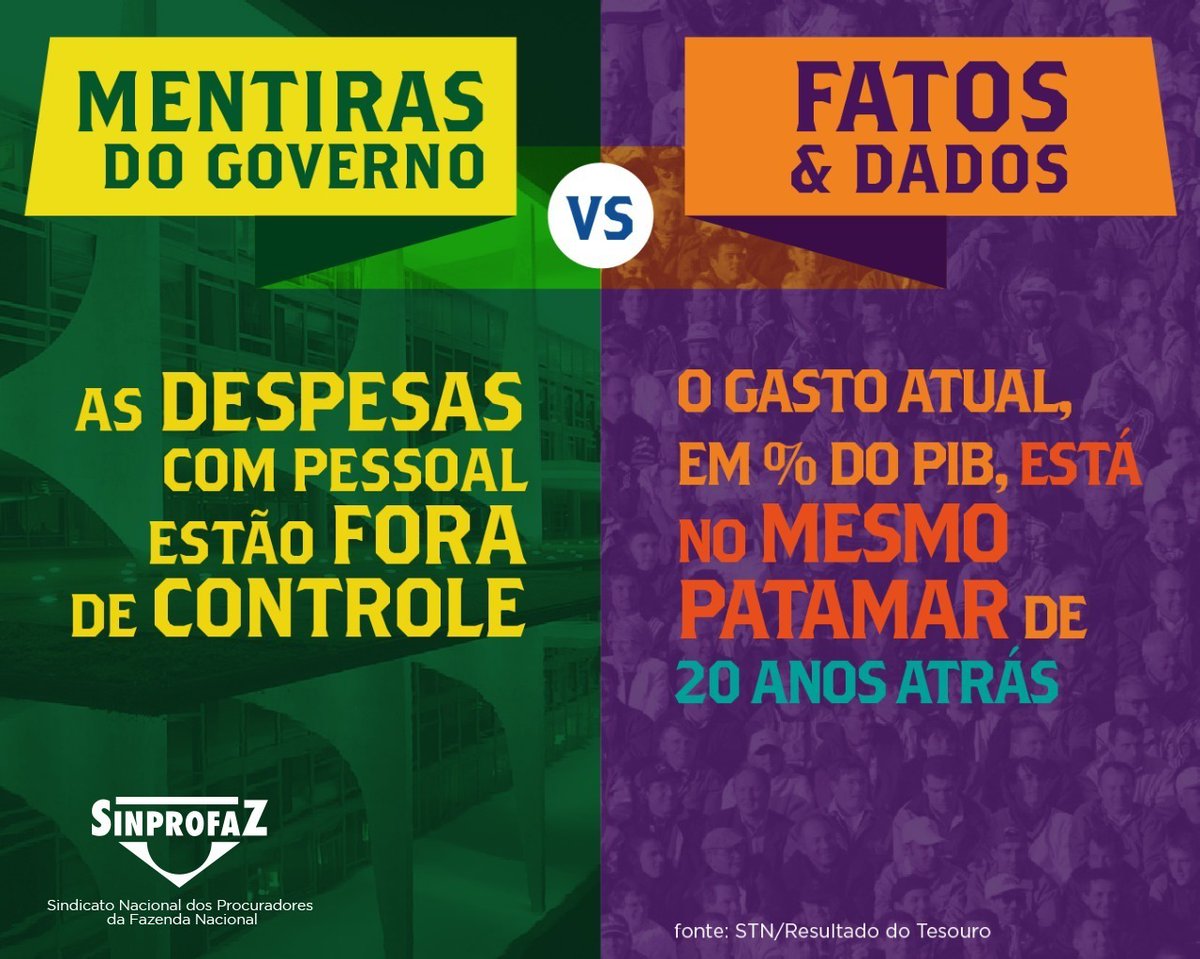 SINPROFAZ's tweet photo. Mentiras do Governo VS Fatos &amp; Dados
#NãoÀReformaAdministrativa
18 de março - Dia Nacional em Defesa do Serviço Público https://t.co/2afAhEBFHY