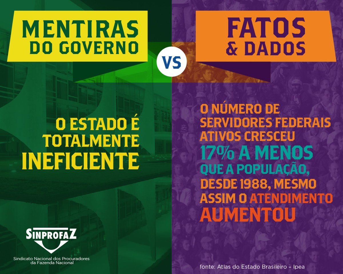 SINPROFAZ's tweet photo. Mentiras do Governo VS Fatos &amp; Dados
#NãoÀReformaAdministrativa
18 de março - Dia Nacional em Defesa do Serviço Público https://t.co/2afAhEBFHY