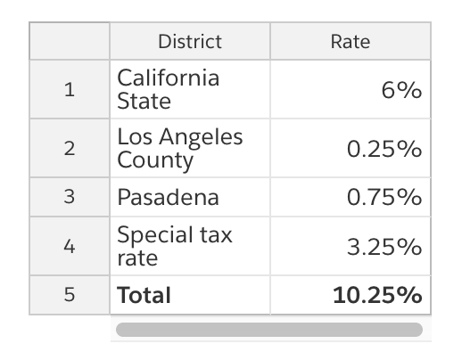 designsbynoble's tweet photo. Etsy Sales Tax: When and How To Collect It https://t.co/RPHhiiCWhb https://t.co/IGEHaQEaaD