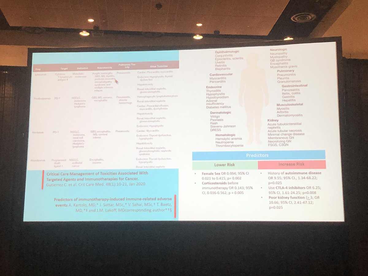 JohnCuencaMD's tweet photo. Immune checkpoint inhibitors weaponize the inmune system to fight tumors. Severe immune related adverse events require intensive care management @JosephNates @ONCCCRNET @SCCM #CCC49 https://t.co/dcwKitPfqR