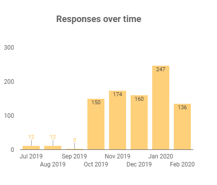 digi_tall_cs's tweet photo. By my maths there is one more sleep until we get our 900th completed PRES😀😀
PRES is our commitment to the people who are part of our research to provide them with a chance to tell us about their experiences & act upon what they say.
@NIHRCRN_NENCumb #DigitalNENC https://t.co/G388kaQwYj