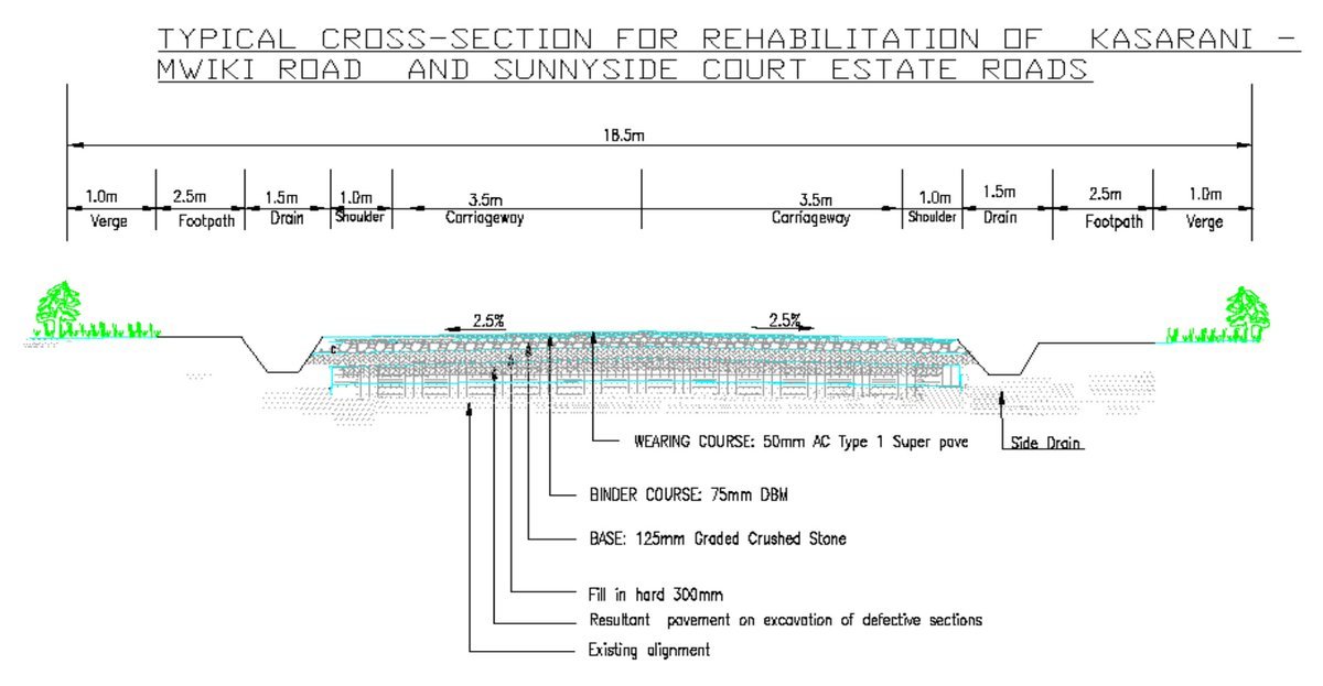 Ma3Route's tweet image. 18:20 Dear @KURAroads, good to see that the design for the Kasarani Mwiki road includes 2.5 m footpaths. Now can we add cycle tracks, street trees, bus shelters, and tabletop crossings to make it a #CompleteStreet?
#MyLane2   via @chriskost