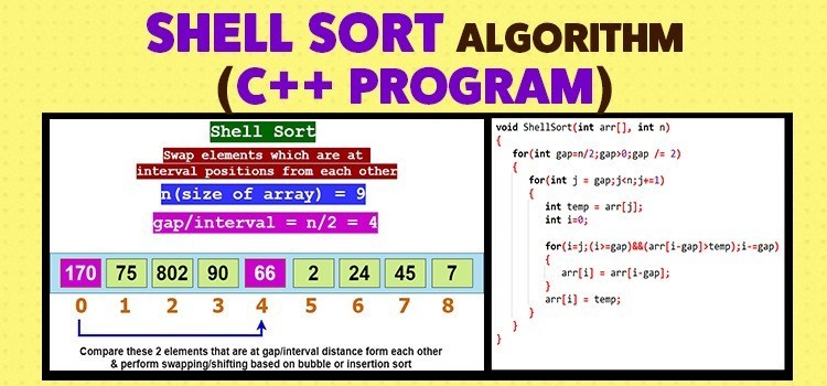 simplesnippet's tweet image. Shell Sort Algorithm with C++ Code | Sorting Algorithms | Data Structures & Algorithms simplesnippets.tech/shell-sort-alg…