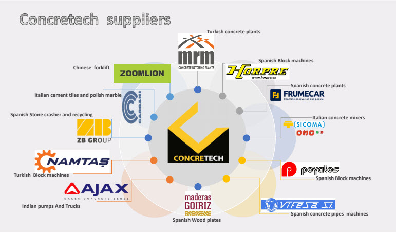 EgyptProjects4's tweet photo. @Concretech is one of the most reputed suppliers of concrete related equipment in Egypt. We strive to provide quality equipment from international manufacturers.

Visit their stand at EGYPT PROJECTS https://t.co/TUqbPbuata

#international #egyptproject2020 #construction https://t.co/d17pa1k6F2