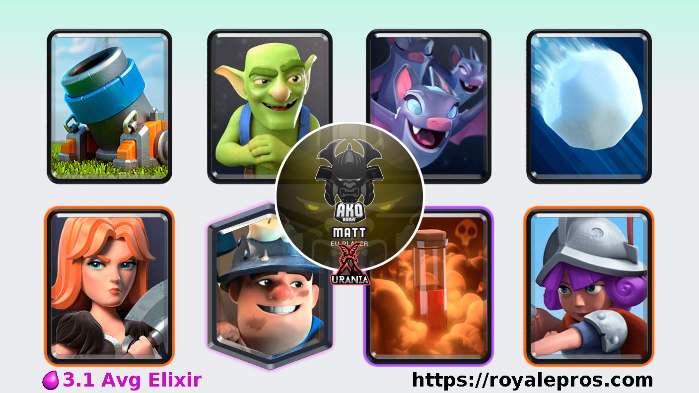 Clash Royale Mortar Deck: Best Mortar Decks for Season 15. - The SportsRush