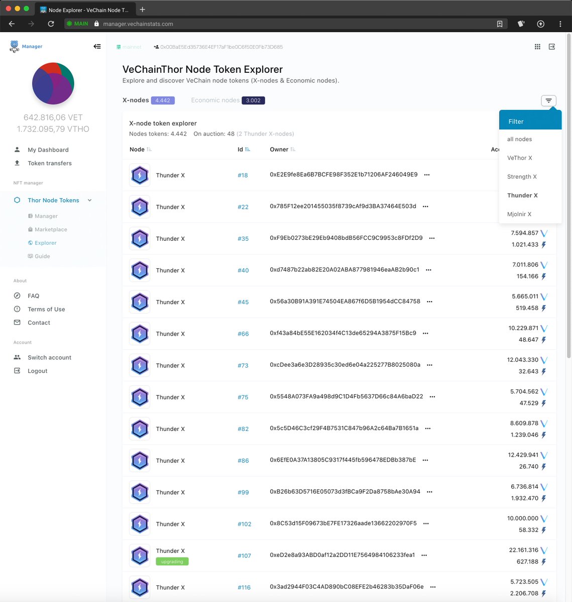VeChainStats's tweet photo. Mobile devices, Sync and @Ledger hardware are now all supported for observing, transferring &amp; upgrading your node + collect $VTHO rewards!
Also VET &amp; token transfers, node marketplace, node explorer &amp; more inside the new Manager #dApp from @VeChainStats. https://t.co/PGjcuWKYFz