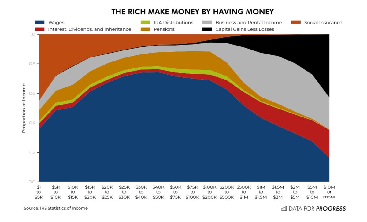 A job guarantee is the ultimate capitulation to the owner class. Instead of fighting for a right to the same income without work that owners receive for owning, it doubles down on wage slavery. It is not freedom to be guaranteed work to obtain food that's being withheld from you.