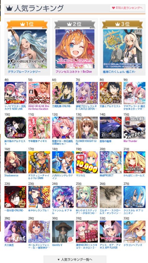 ましろ 伊予の民 謎ランキング更新来てました グラブル古戦場開始 プリコネアリーナシャッフル お城dmmキャンペーンのチケ配布 シノマスクイーンズブレイドコラボ開始 R版は1位お花2位マジカミ3位神姫 ペリジーニュームーンサービス開始 お花新キャラ追加
