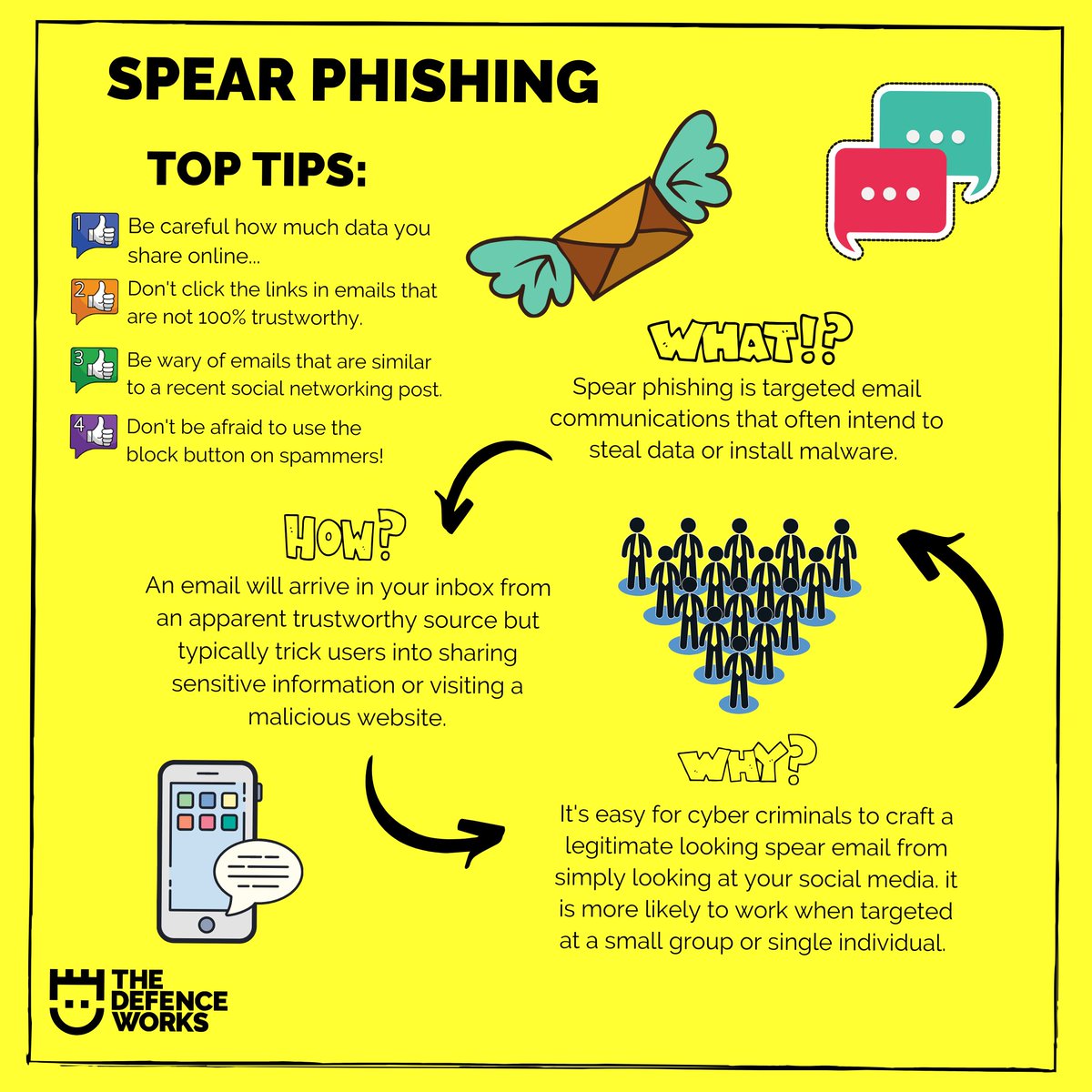 It's important to know what spear phishing is. Cybercriminals often act as a trusted sender in order to induce targeted individuals to reveal sensitive information.🧐 Check out our simple tips below. 👇

#CyberSecurity #Cybercrime #Phishing
