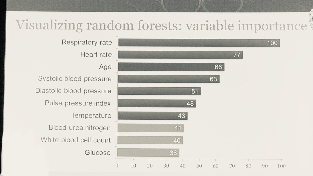 Matthew Churpek: predicting ward deterioration #CCC49 ncbi.nlm.nih.gov/m/pubmed/26771…
