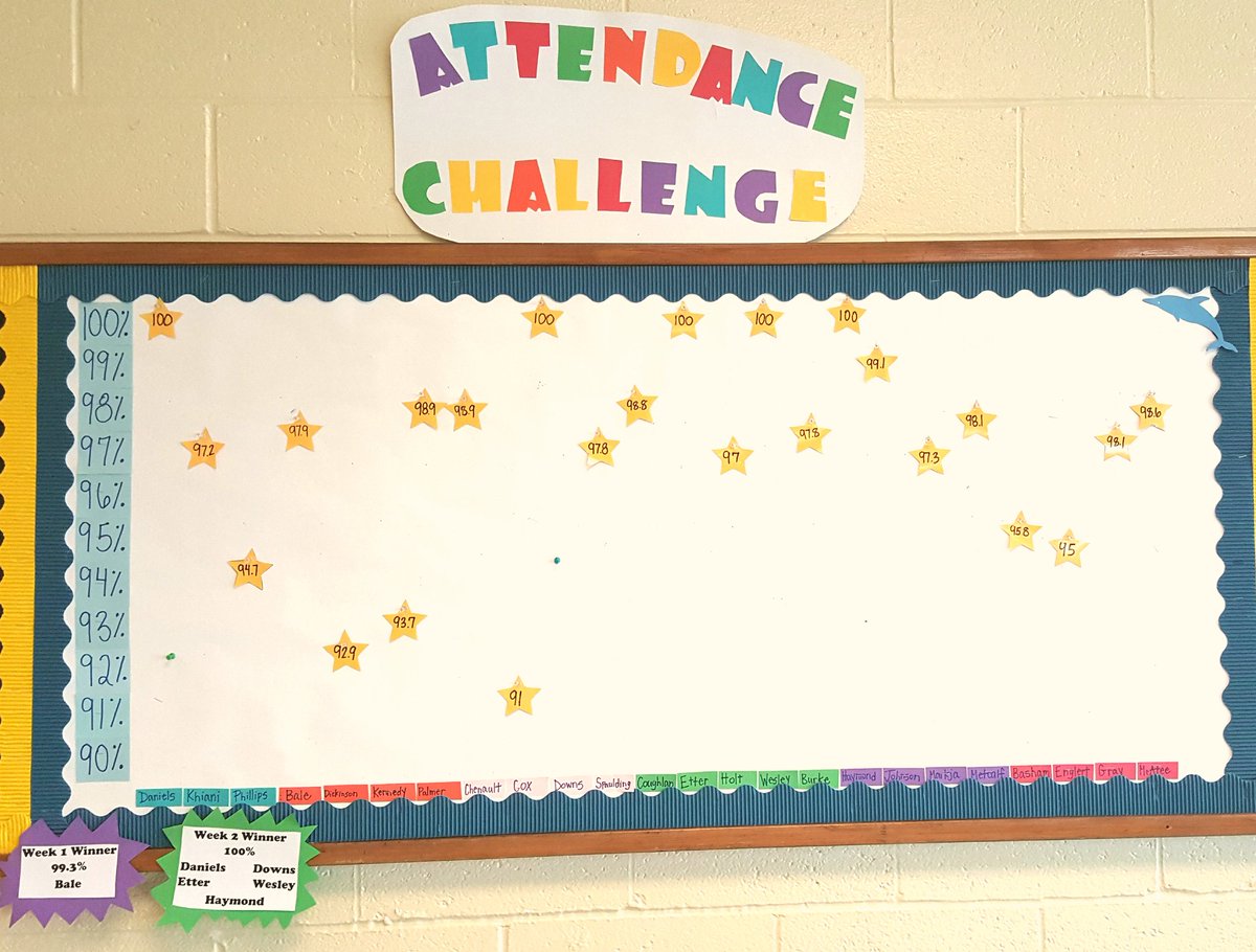 TiffRobertsSSW's tweet photo. Whose class will make the biggest splash in attendance this week? The dolphins @Schaffner063 are making waves in school attendance. #EveryDayCounts #MissLessThanSix #WeAreJCPS @JCPS_Attendance https://t.co/uNIhoZW3t4