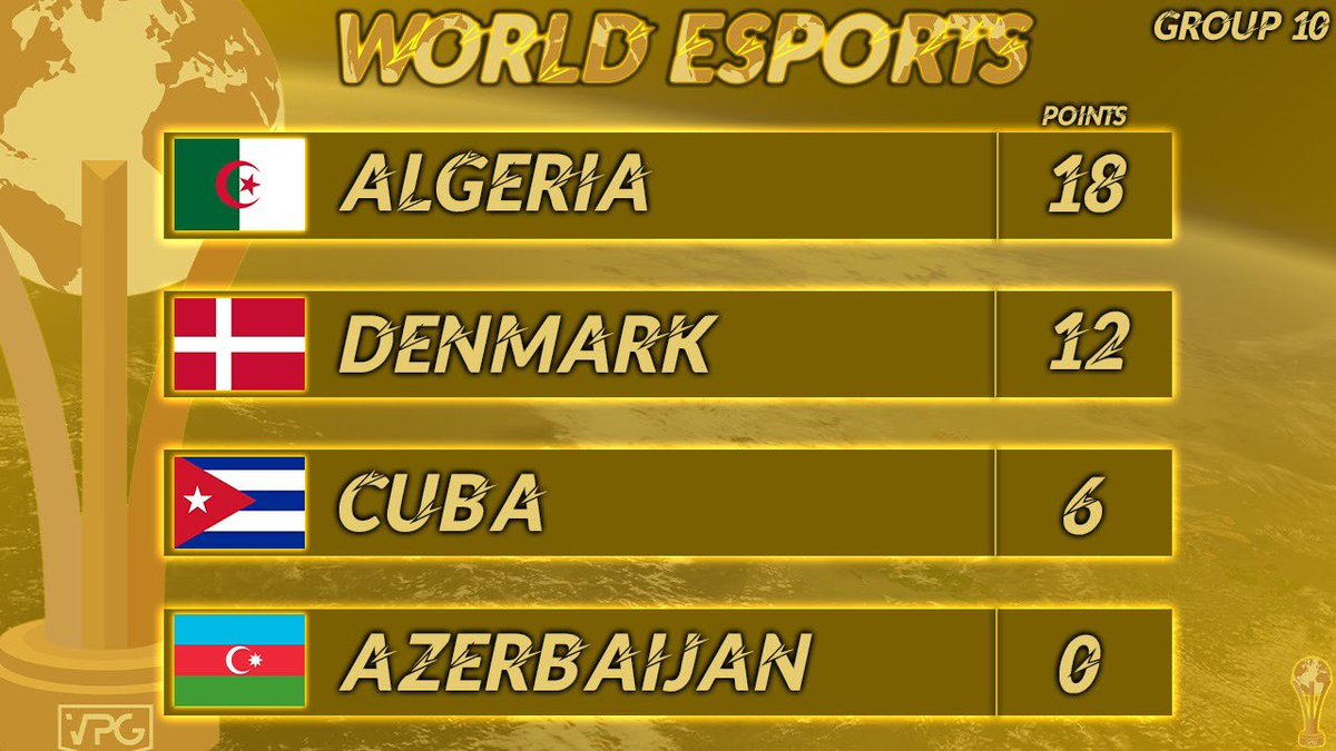 🏆| World Esports: Group 10

Algeria 🇩🇿 
Denmark 🇩🇰 
Cuba 🇨🇺 
Azerbaijan 🇦🇿