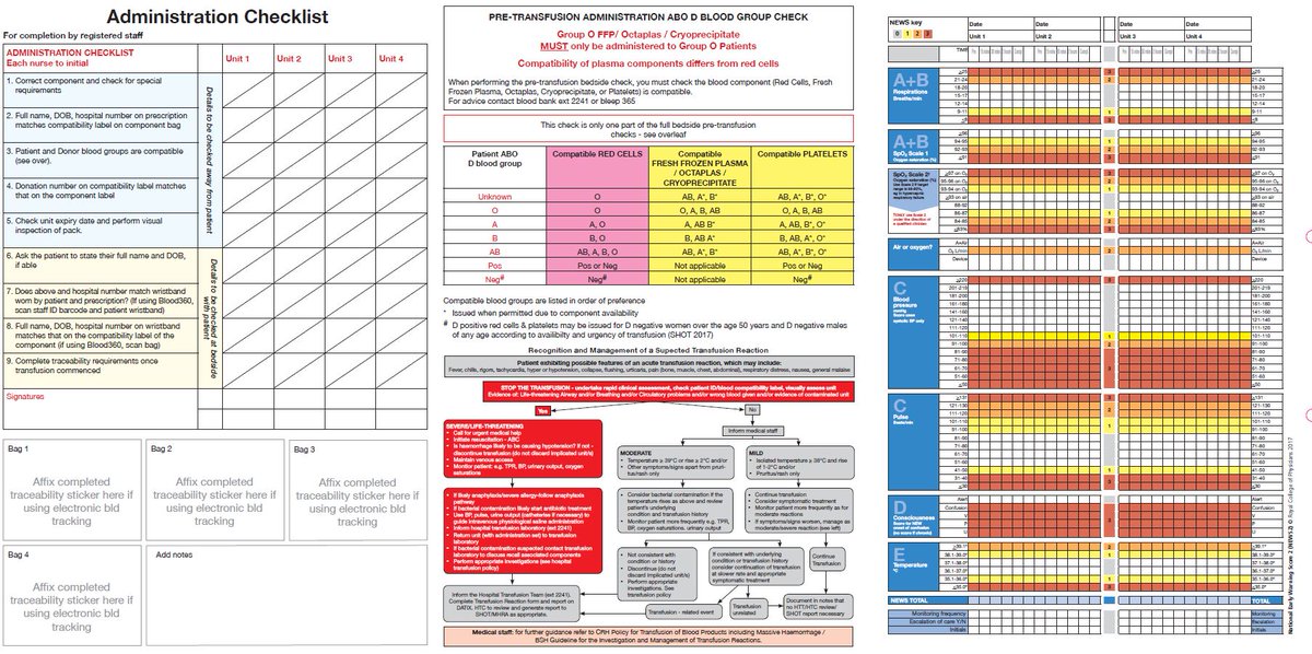 Coming soon to a clinical area near you! Look out for our new Transfusion Care Pathway.👋👍