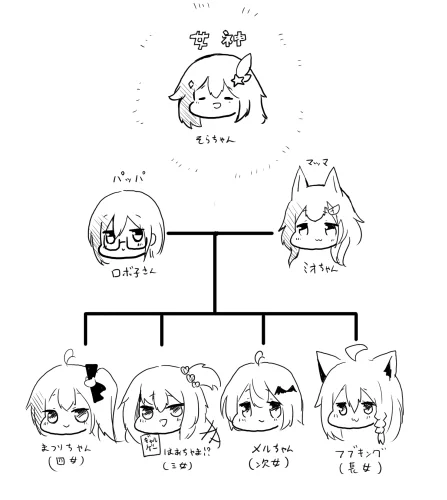 デデチは何を描いているのか
#ホロライブ 