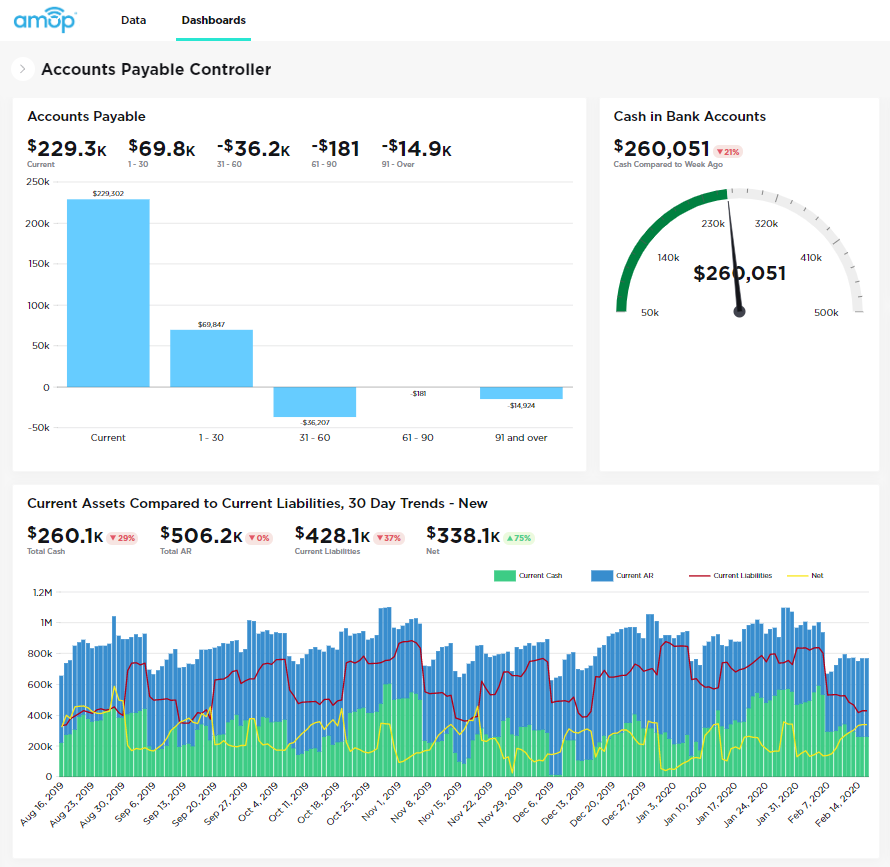 amopllc's tweet image. AMOP announces the addition of custom dashboards to connect your cloud based applications into a single view.  Message leads@amop.services to learn more.  #amop #dashboard