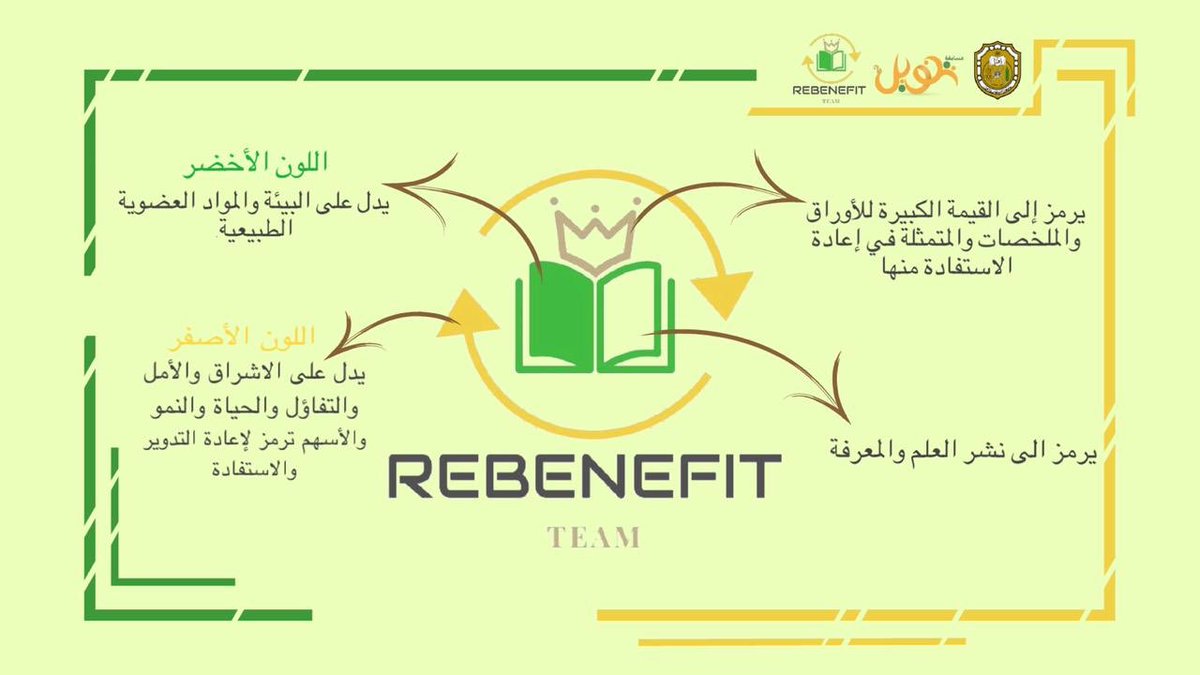 RebenefitT's tweet photo. والآن نضع بين أيديكم دلالات شعار فريقنا 🔥🔥. https://t.co/2gENi8AKYo