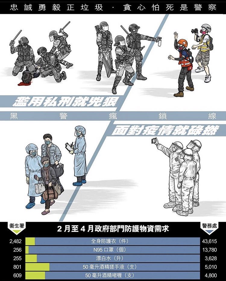 gfhkstkm_721831's tweet photo. Frontline medic put all efforts to help people with simple prevention equipment.
HK police take a selfie with full prevention equipment.
#StandwithHK #SOSHK #FreeHK #HongKongProtest #5demands #not1less #科勞手足 #手足互科 #互科手足 #光復香港 #時代革命 #五大訴求 #缺一不可 https://t.co/s3LYEVIIJQ
