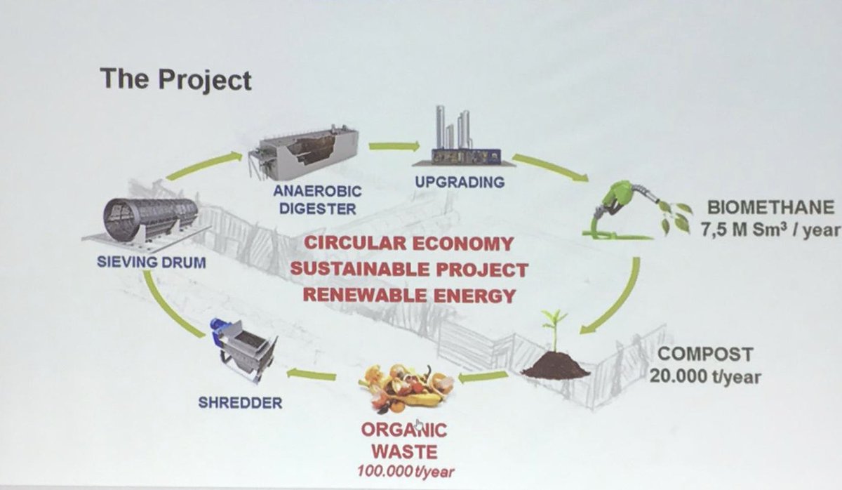 LeoDacquisto's tweet photo. Very interesting visit today with my team at @GruppoHera #biomethane plant in Sant’Agata Bolognese. Thanks to #simonerossi and his colleagues for having taken care of us and shown how organic waste is transformed in #renewablegas and fertilizer for a true #circulareconomy!
👏🏻👇🏻 https://t.co/MOu5tJBtjI